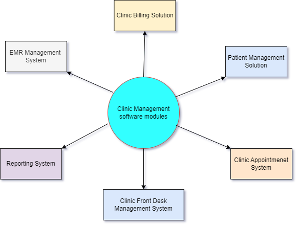 clinic-management-system