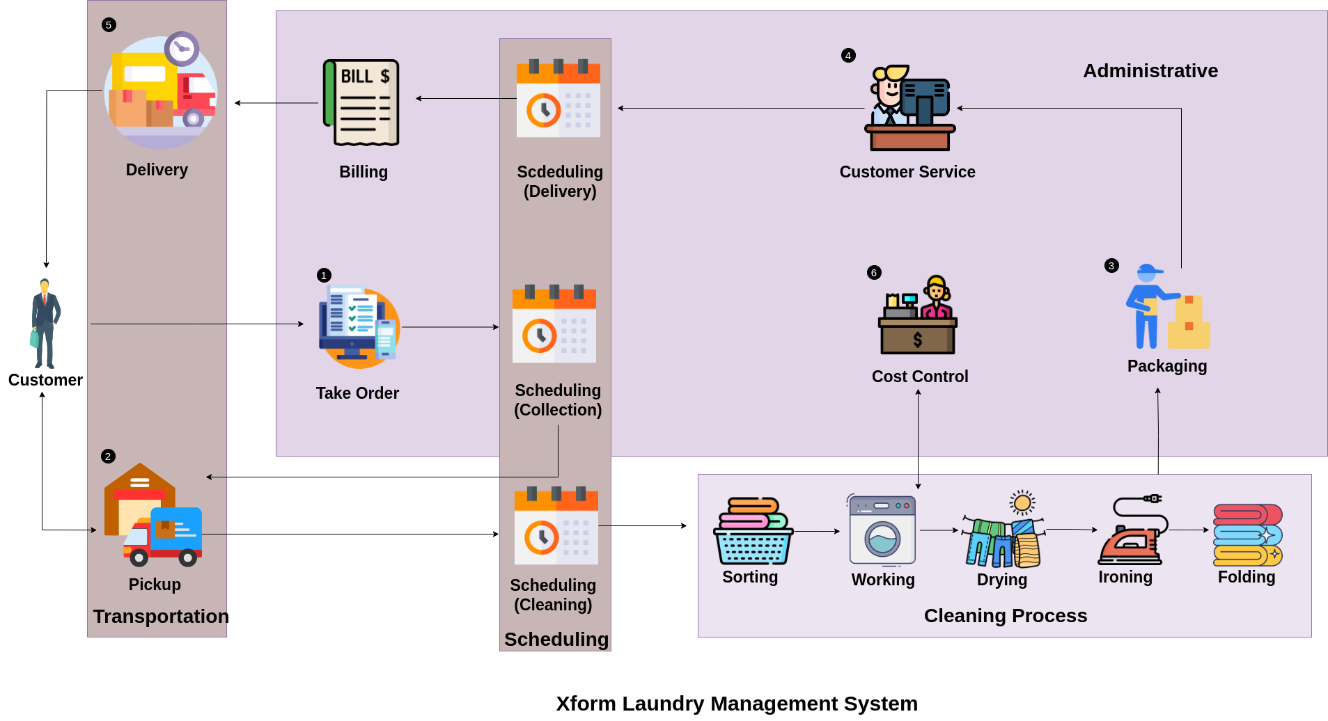 Laundry Management Software